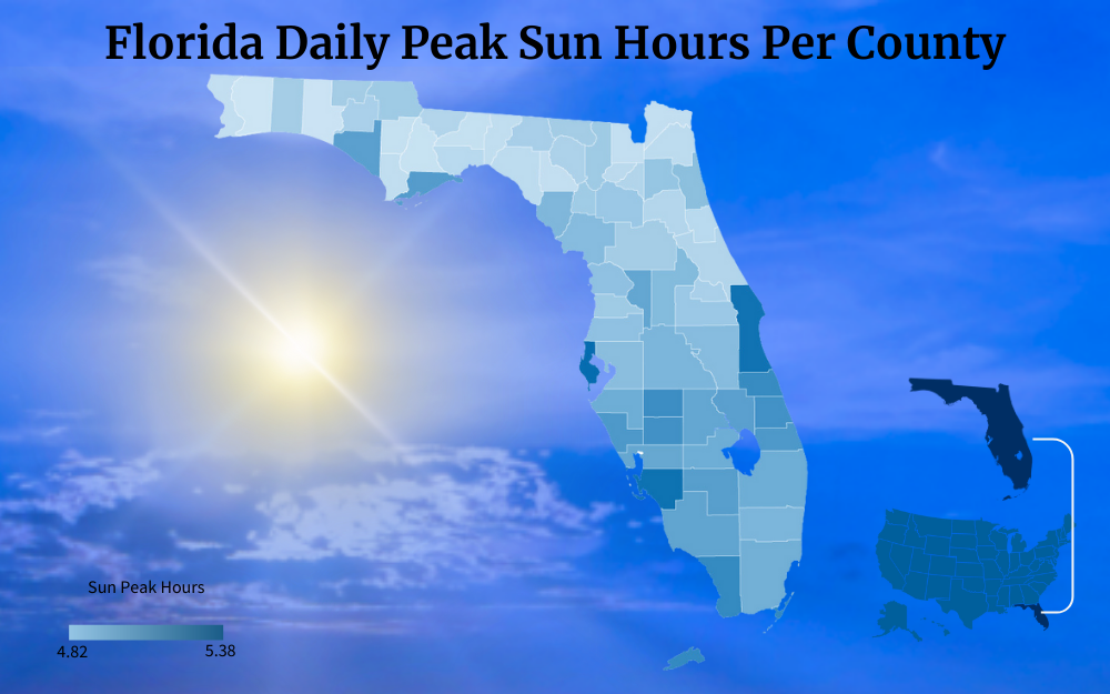 Color-coded map of Florida showing peak sun hours per county.